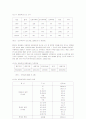 아동복지관련 아동학대  법안 및 피해현황 2페이지