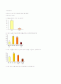 [대중문화의이해]리플문화에 대한 연구 (A+리포트) 7페이지