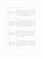 [교육공학]영아기의  애착행동(A+리포트) 20페이지