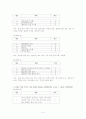 2, 30대와 4, 50대가 한국사회와 그 구성원에 대해 가지는 생각을 살펴보고 연령과 성별이라는 두 축을 중심으로 결과를 분석하시오 10페이지