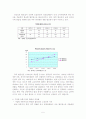 시장분석을 통해 이마트의 시장에서의 위치를 파악 후 앞으로 시장에서 경쟁우위를 지켜나갈 수 있는 방안에 대해 논하시오. 5페이지