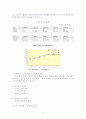 시장분석을 통해 이마트의 시장에서의 위치를 파악 후 앞으로 시장에서 경쟁우위를 지켜나갈 수 있는 방안에 대해 논하시오. 6페이지