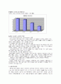 종합 성형외과 전문병원의 중국 상해 진출 5페이지