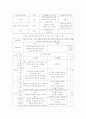 중고생을 위한 논술교육 방법 3페이지