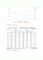 제주관광 통계와 활성화 방안 3페이지