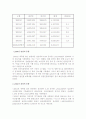 제주관광 통계와 활성화 방안 6페이지