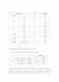 청소년 자살에 대한 보고서 - 청소년자살의 실태, 원인, 분석 및 대처방안 모색 8페이지