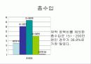 가정위탁보호사업의 개념과 현황 및 문제점 개선방안 (2007년 우수 추천 레포트 선정★★★★★) 24페이지