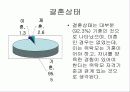 가정위탁보호사업의 개념과 현황 및 문제점 개선방안 (2007년 우수 추천 레포트 선정★★★★★) 26페이지