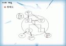 (사회복지실천기술론) 자폐증에 대한 이해와 자폐증 아동의 사례개입 실천사례 (생태도, 가계도 포함)  (2007년 우수 추천 레포트 선정★★★★★) 26페이지