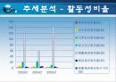 현대건설의 재무분석,기업분석,경영분석 26페이지