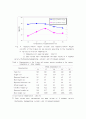 청정콩나물 생산을 위한 재배온도와 수온의 조절 및 수량에 미치는 영향 8페이지