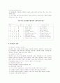 전통적 교육철학과 현대 교육철학 8페이지