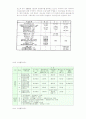 농업용수의 수질, 수량 현황 5페이지