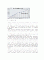 기업사례를 통한 글로벌 마케팅 및 글로벌 광고 전략에 관한 조사 18페이지