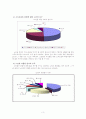 시니어클럽에 관한 조사 및 기관방문보고서 3페이지