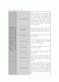 시니어클럽에 관한 조사 및 기관방문보고서 11페이지