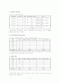 시니어클럽에 관한 조사 및 기관방문보고서 17페이지