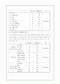 청소년 아르바이트에 대한 연구 19페이지