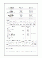 청소년 아르바이트에 대한 연구 31페이지