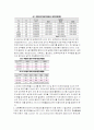 [조직행동론]공정성이론 15페이지