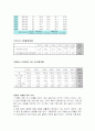 [사회문제]  한국 사회의 이혼문제  - 이혼의 모든것 정리 7페이지