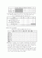 [사회문제]  한국 사회의 이혼문제  - 이혼의 모든것 정리 12페이지