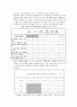 [사회문제]  한국 사회의 이혼문제  - 이혼의 모든것 정리 14페이지