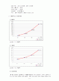 락앤락이라는 브랜드에 대해서 알아보고 락앤락을 만든 하나코비가 어떠한 기업인지 그리고 어떤 기술과 경영전략으로 세계에서 빛을 발하게 되었는지를 살펴보라. 6페이지