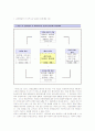 BSC를 활용한 ITO공급사 선정기준과 IT아웃소싱서비스 평가방안 9페이지