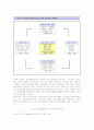 BSC를 활용한 ITO공급사 선정기준과 IT아웃소싱서비스 평가방안 11페이지