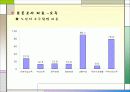 (노인복지) 노인문제 - 노인빈곤 중심)의 원인과 해결방안 8페이지