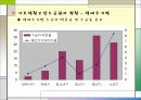 (노인복지) 노인문제 - 노인빈곤 중심)의 원인과 해결방안 14페이지