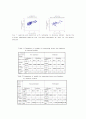 [미곡처리]근적외선 분광분석법 측정에 의한 현미의 경도측정 9페이지