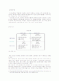 한국형 경영자론 리더쉽 분석 19페이지