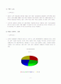 빈폴의 신시장진출(교복시장, 향수시장) 분석 6페이지