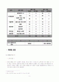 빈폴의 신시장진출(교복시장, 향수시장) 분석 9페이지