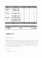 빈폴의 신시장진출(교복시장, 향수시장) 분석 14페이지