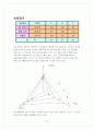 미샤의 새로운 시장진출분석(헬스, 속옷, 다이어트음료-시장매력도, 경쟁우위, 적합성조사) 24페이지