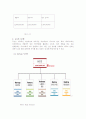 결혼정보 시장을 장악한 듀오 (DUO)의 성공전략 완벽 분석 4페이지