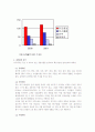 결혼정보 시장을 장악한 듀오 (DUO)의 성공전략 완벽 분석 10페이지