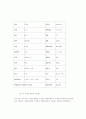 결혼정보 시장을 장악한 듀오 (DUO)의 성공전략 완벽 분석 19페이지