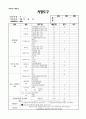 복지 대상자 상담기록, 사례회의 과정 기록, 사례회의 진행 결과표, 서비스 개입계획 및 점검표, 사정도구 7페이지