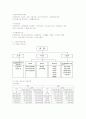 [사회복지 현장실습] 실습 기관 분석 보고서 - 종합 복지관 4페이지