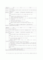 ICT활용 교육과 유아미술활동 중심 수업사례 및 학습과정안 9페이지