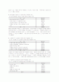 교육개혁에 관한 이론적 고찰 및 실천사례에 대한 분석 15페이지