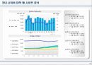 사이버 대학 개념 및 현황 분석 23페이지