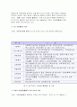 사회 환원 (공헌) 전략을 통한 기업 경쟁력 향상 - 14개 기업 사례 분석 8페이지