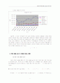 [재무관리]기업의 부채비율 감소와 투자부진에 대한 연구 6페이지