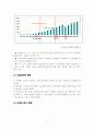[경영]CJ 푸드빌의 성공요인 분석 (스카이락, 빕스 - 패밀리레스토랑) 3페이지